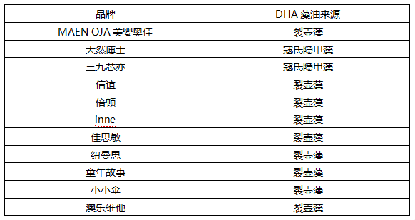 深度评测：DHA 藻油产品终极大比拼