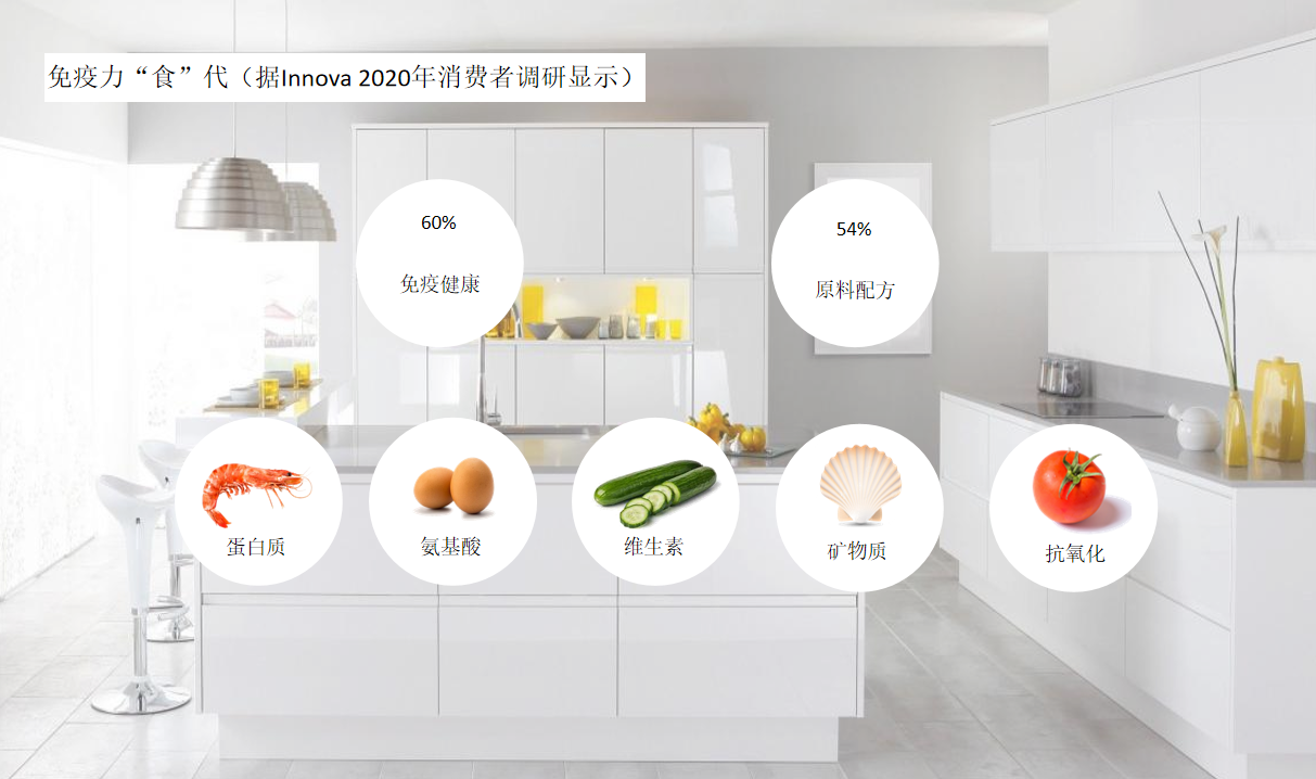  《一种全新的植物蛋白革命——玛雪珑蛋白原料》